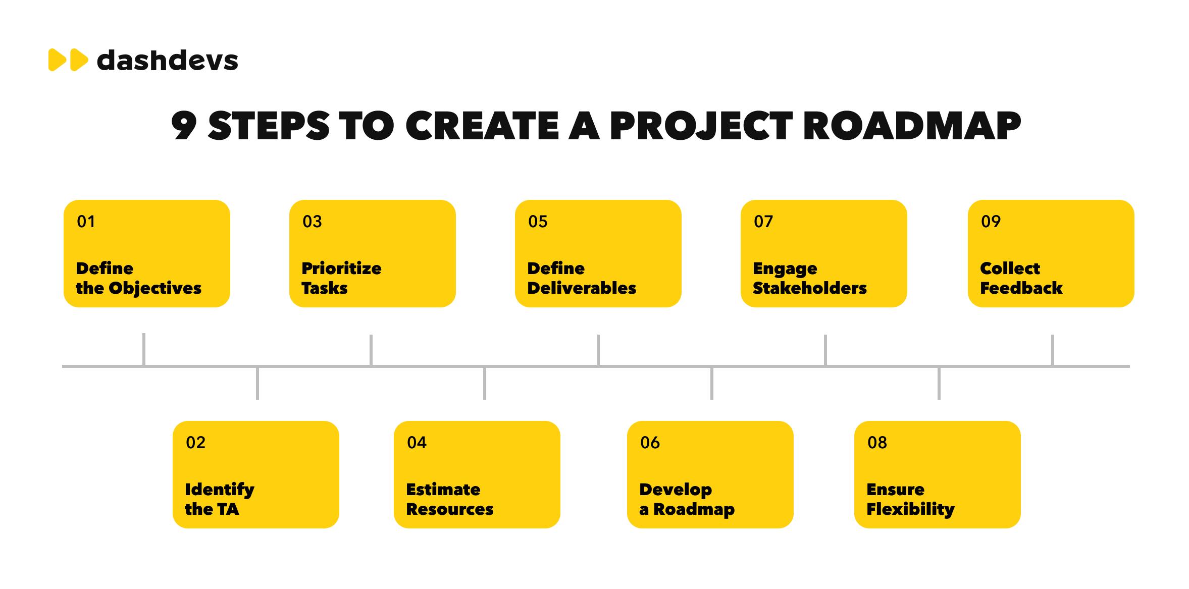 Mastering Your Future: Effective Strategies for Goal Setting 4 Creating a Roadmap: Effective Planning Techniques for Goal Achievement