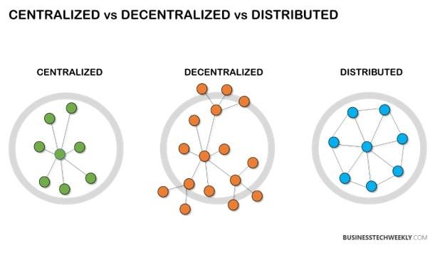 Identifying Common Vulnerabilities in Decentralized Networks
