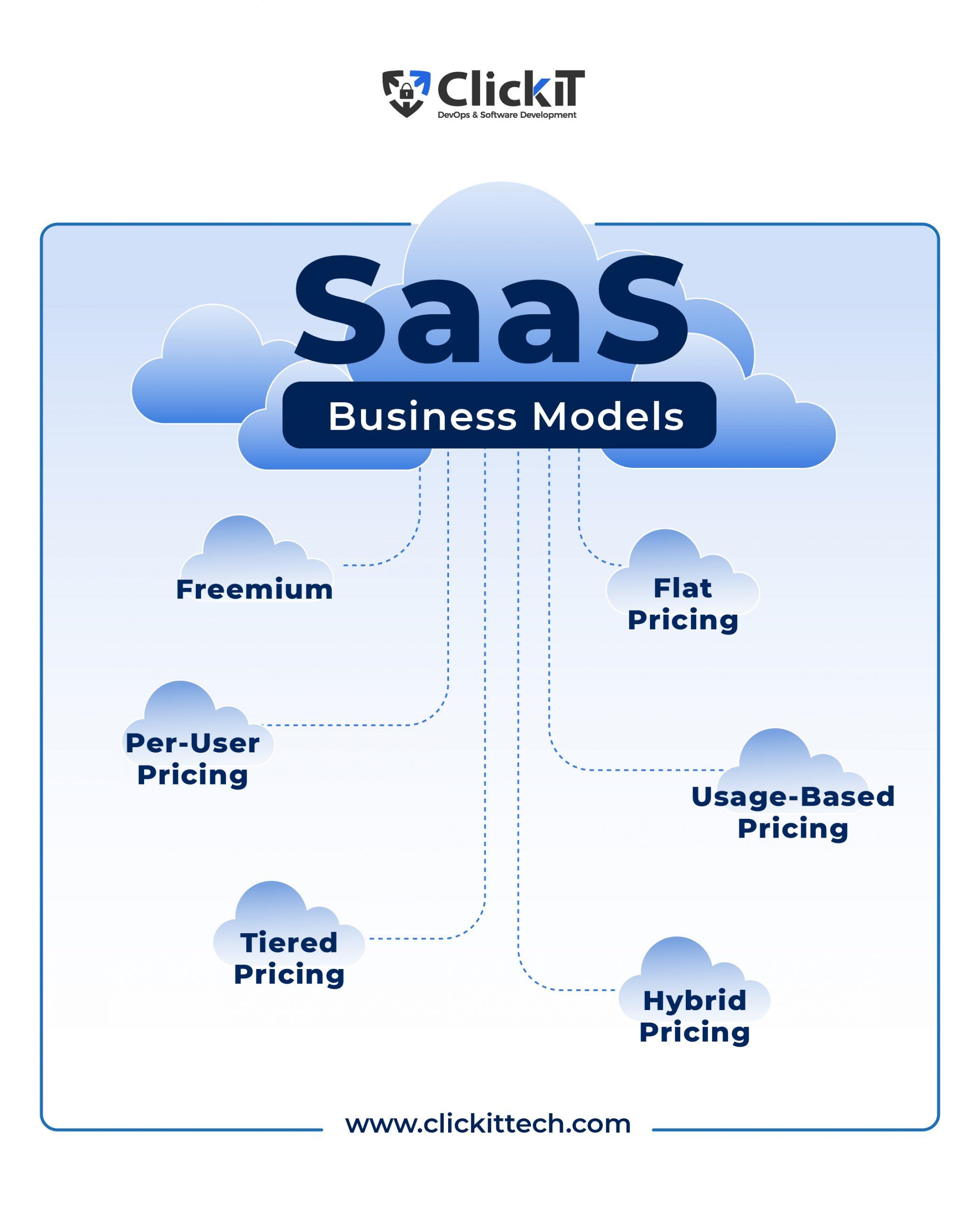 Unlocking Success: Navigating SaaS Business Models 2 Understanding SaaS Business Models and Their Impact on Growth