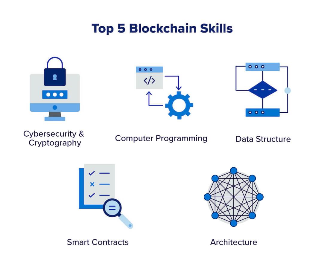 Essential Skills for Aspiring Blockchain Developers