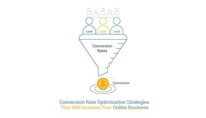 Understanding the Science of Conversion Rate Optimization
