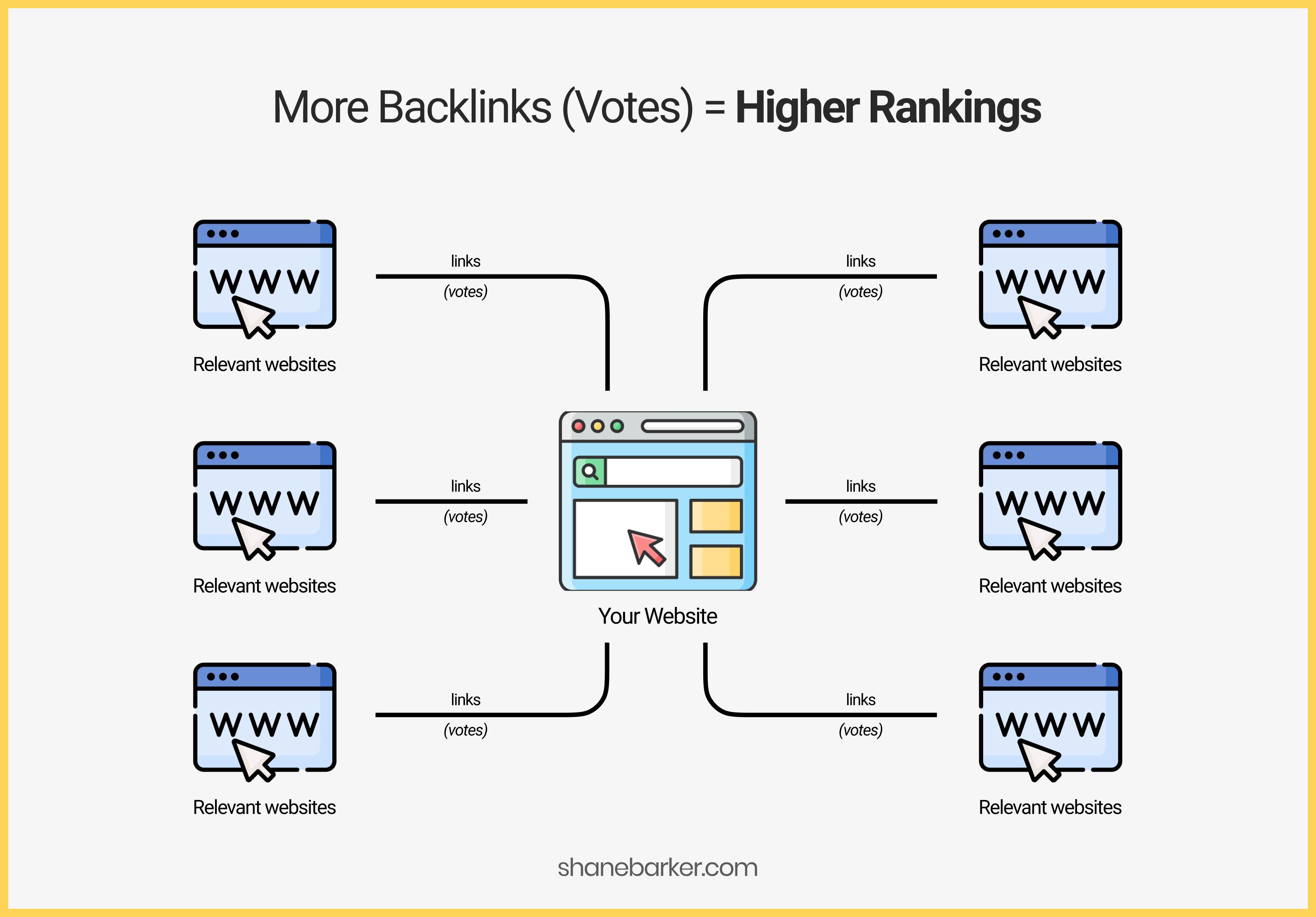 Crafting an Effective SEO Backlink Strategy for Growth 5 Measuring Impact: Analyzing and Adjusting Your Backlink Strategy for Growth