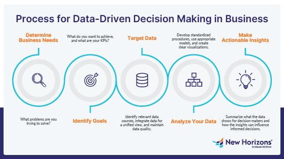 Identifying Key Features that Drive Data-Driven Decisions