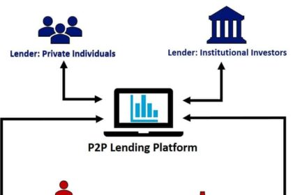 Unlocking Potential: A Deep Dive into Cryptocurrency Lending
