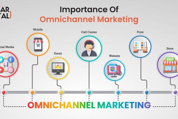 Seamless Synergy: Mastering Omnichannel Marketing for E-commerce