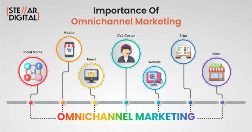 Seamless Synergy: Mastering Omnichannel Marketing for E-commerce