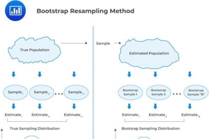 Crafting Success: The Art of Bootstrapping Your Startup