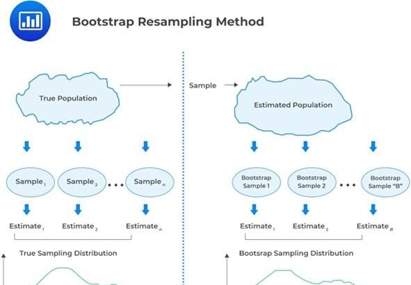 Crafting Success: The Art of Bootstrapping Your Startup