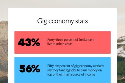 Navigating the Gig Economy: A Guide to Graphic Design Freelancing