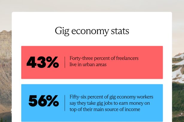 Navigating the Gig Economy: A Guide to Graphic Design Freelancing