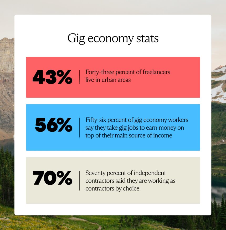 Navigating the Gig Economy: A Guide to Graphic Design Freelancing