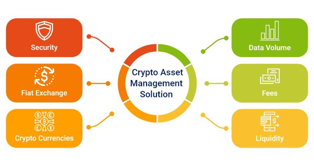 Navigating Crypto Asset Management: Strategies for Success
