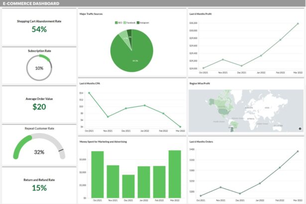 Unlocking Success: Top E-commerce Analytics Tools Explored