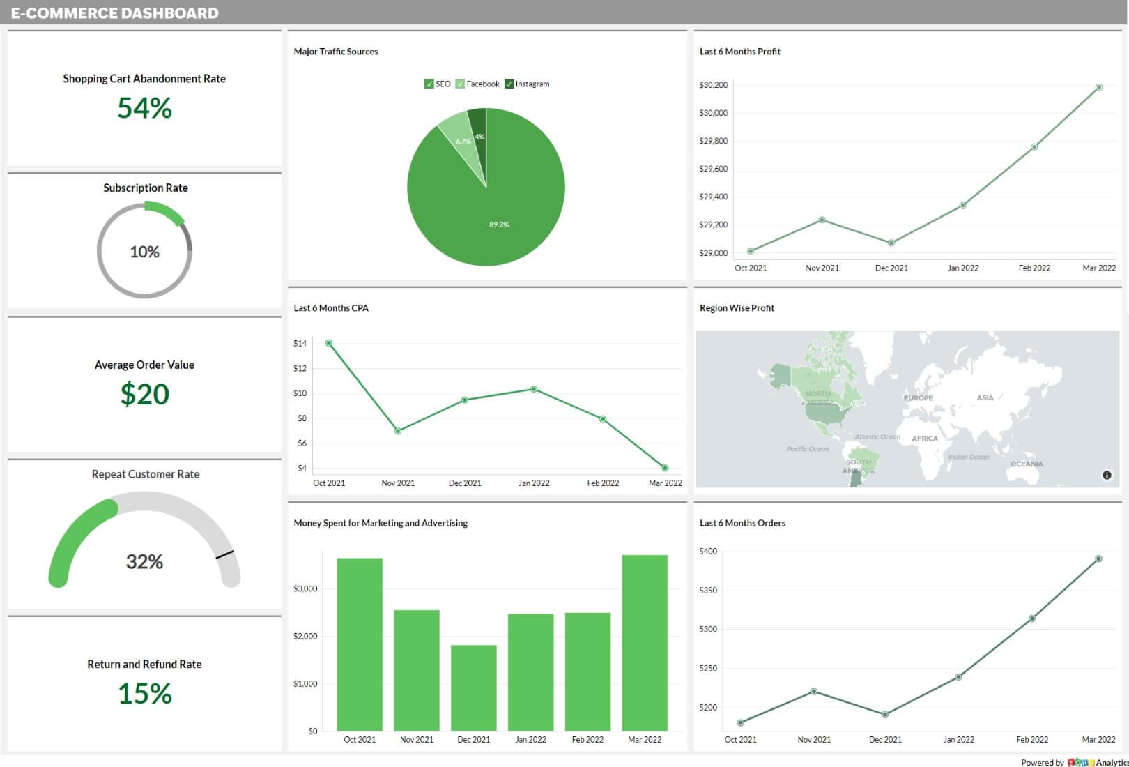 Unlocking Success: Top E-commerce Analytics Tools Explored 1 Unlocking Success: Top E-commerce Analytics Tools Explored