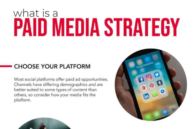 Mastering Paid Media Strategy: A Path to Digital Success