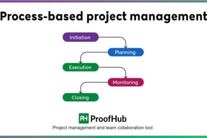 Mastering the Art of Freelance Project Management