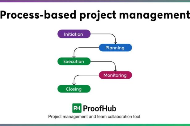 Mastering the Art of Freelance Project Management