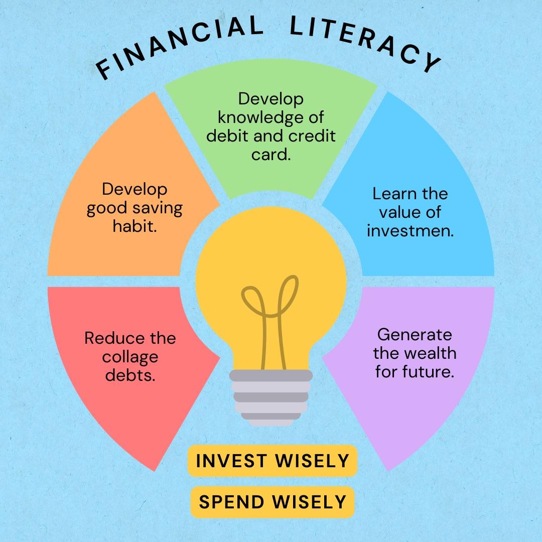 Financial Literacy Education