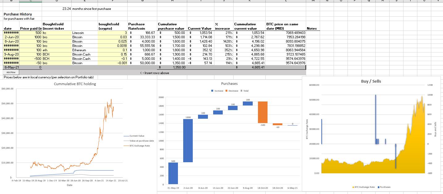 Leveraging Technology for Efficient Crypto Asset Tracking and Analysis