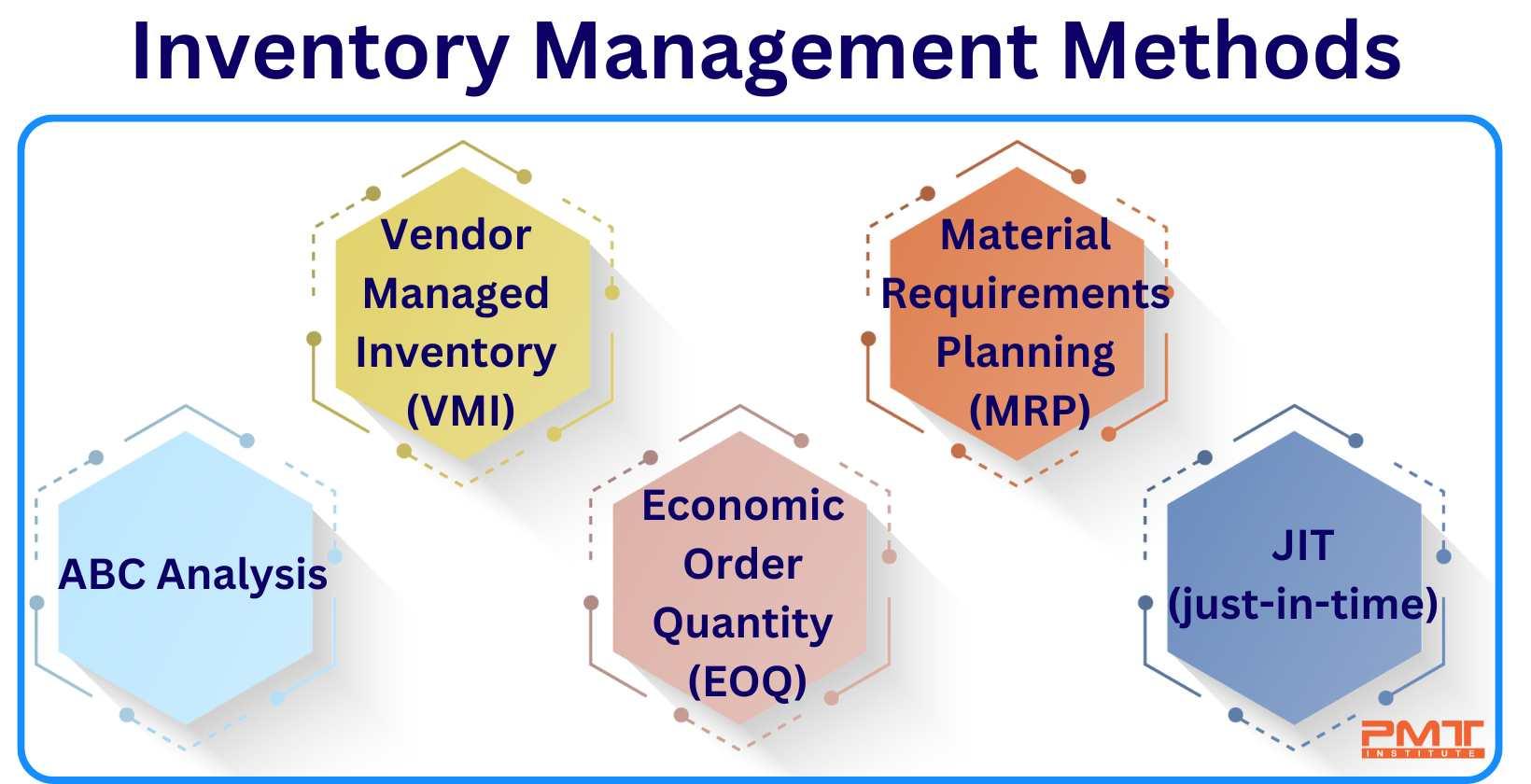 Mastering Inventory Management: Boost Your E-commerce Success 2 Understanding the Principles of Inventory Management for E-commerce Growth