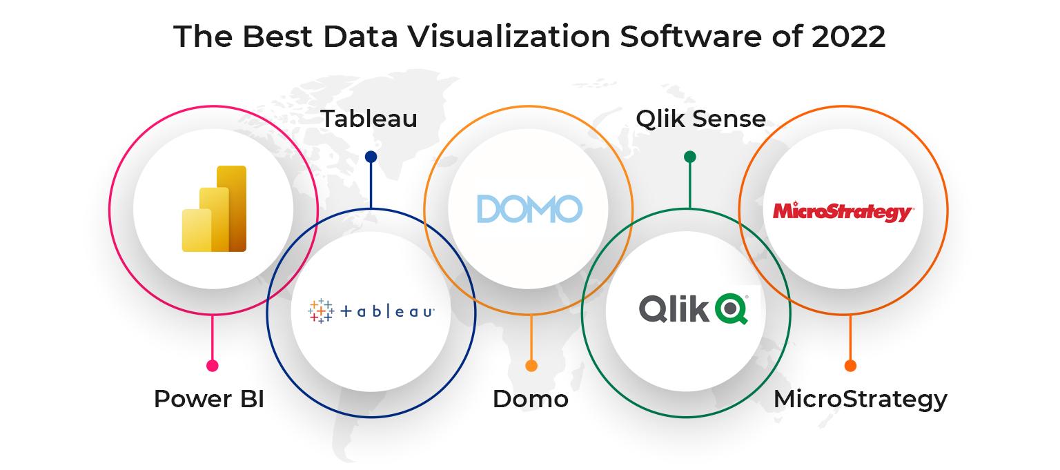Unlocking Success: Top E-commerce Analytics Tools Explored 3 Diving Deep into the World of Data Visualization Tools