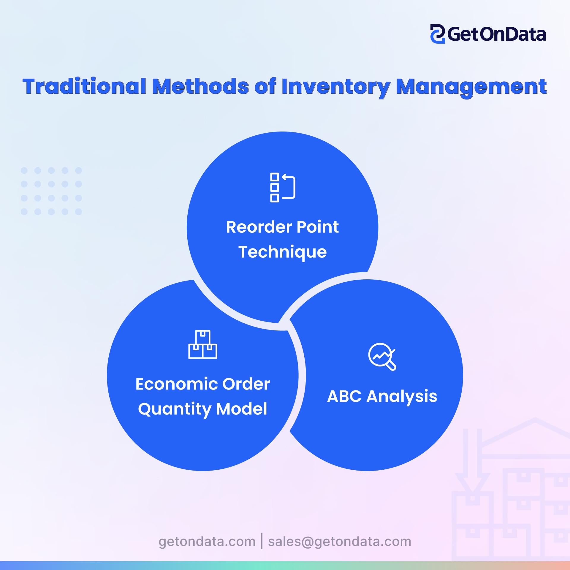 Mastering Inventory Management: Boost Your E-commerce Success 4 Crafting a Data-Driven Inventory Strategy for Enhanced Decision Making