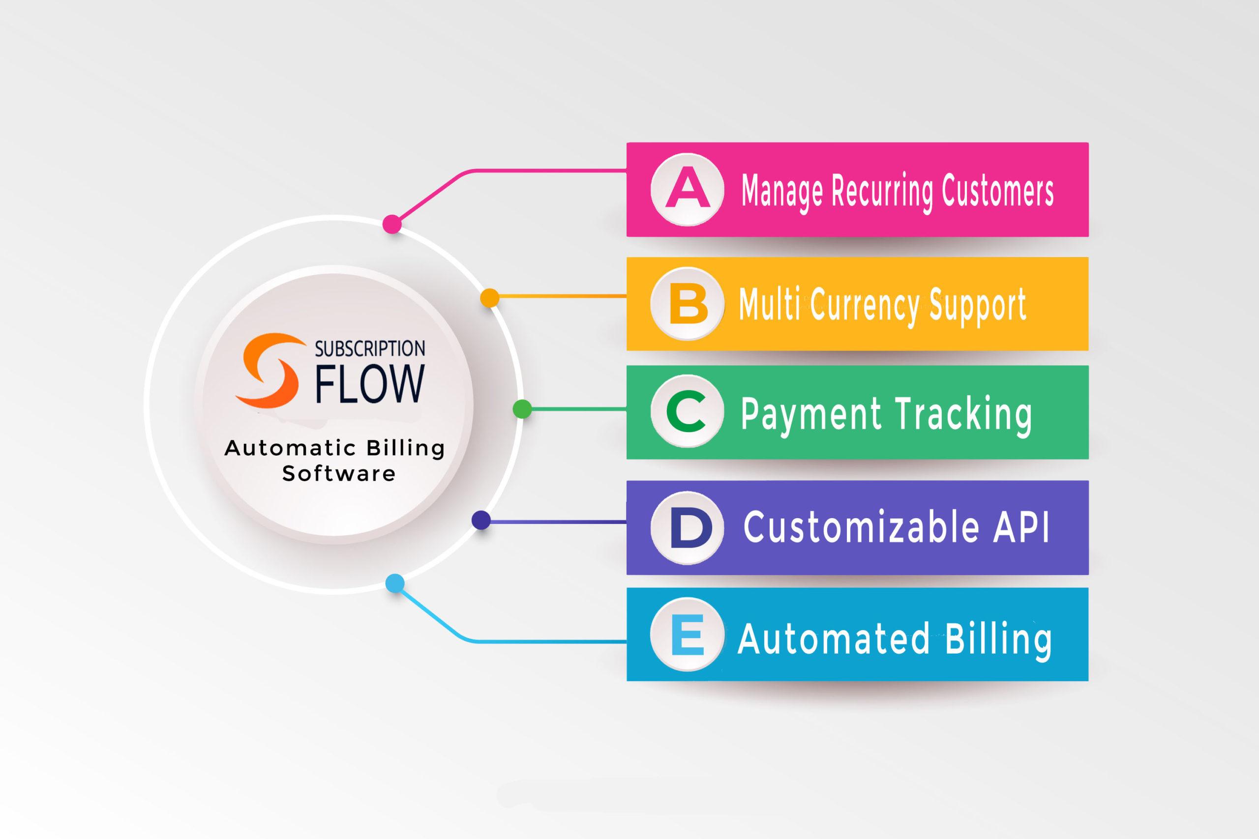 Understanding the Shift Towards Automated Billing Solutions