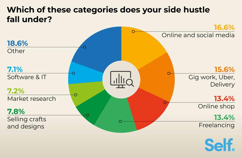 Side Hustles for Extra Income