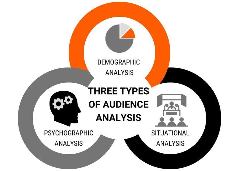 Navigating the Market Landscape: Understanding Your Audience and Competitors