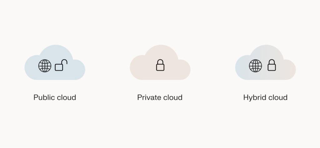 Exploring the Benefits of Private Cloud SaaS for Businesses