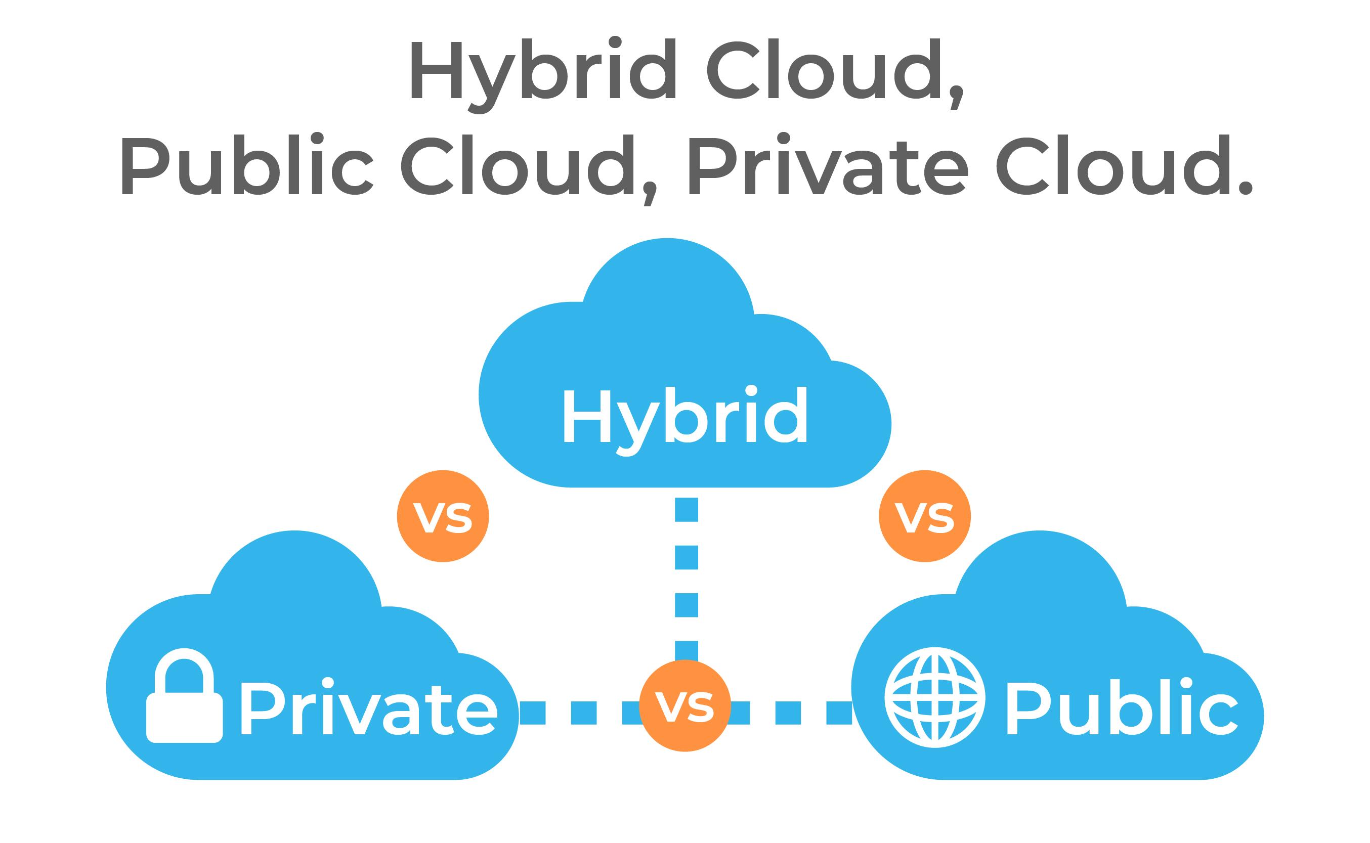 Future Trends: Innovations Driving the Adoption of Private Cloud Solutions
