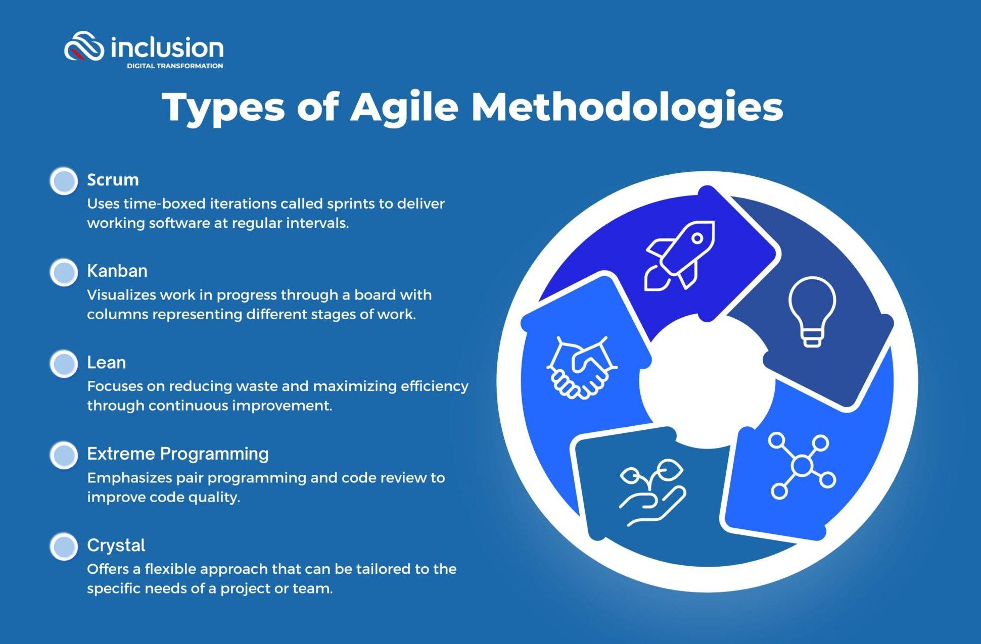 Leveraging Agile Methodologies for Rapid Development and Iteration