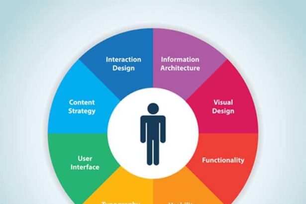 Enhancing User Experience: The Heart of SaaS Success