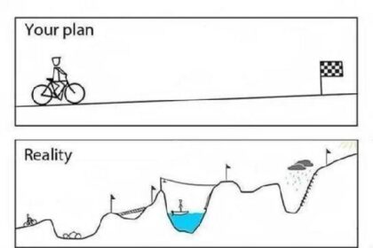 Building Bridges: The Art of Scaling Your Startup Journey