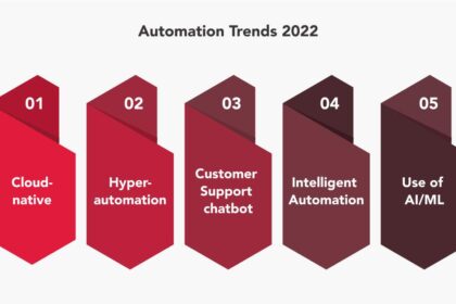 Navigating the Future: Key Automation Trends for 2024