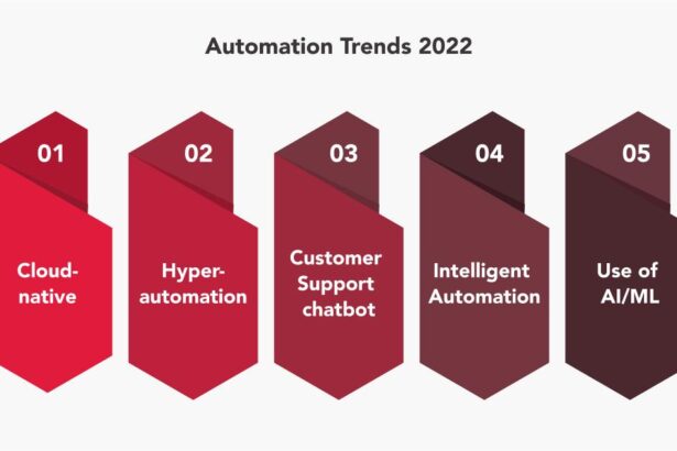 Navigating the Future: Key Automation Trends for 2024