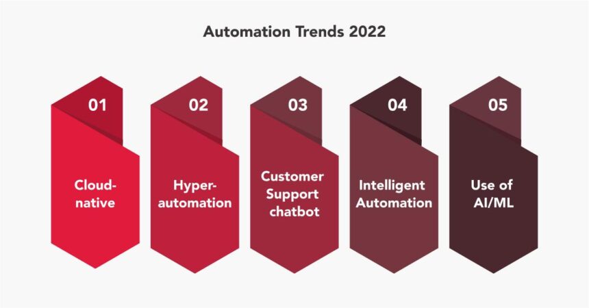 Navigating the Future: Key Automation Trends for 2024