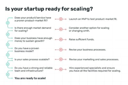 From Vision to Victory: Navigating Startup Scaling Success
