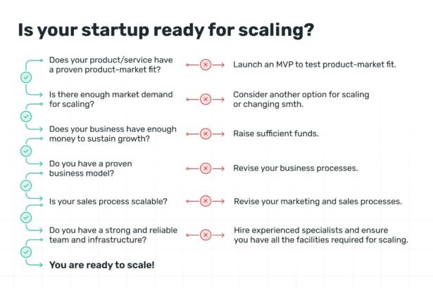 From Vision to Victory: Navigating Startup Scaling Success