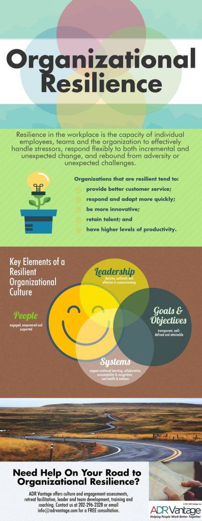 From Vision to Victory: Navigating Startup Scaling Success 4 Fostering a Resilient Team Culture to Drive Performance