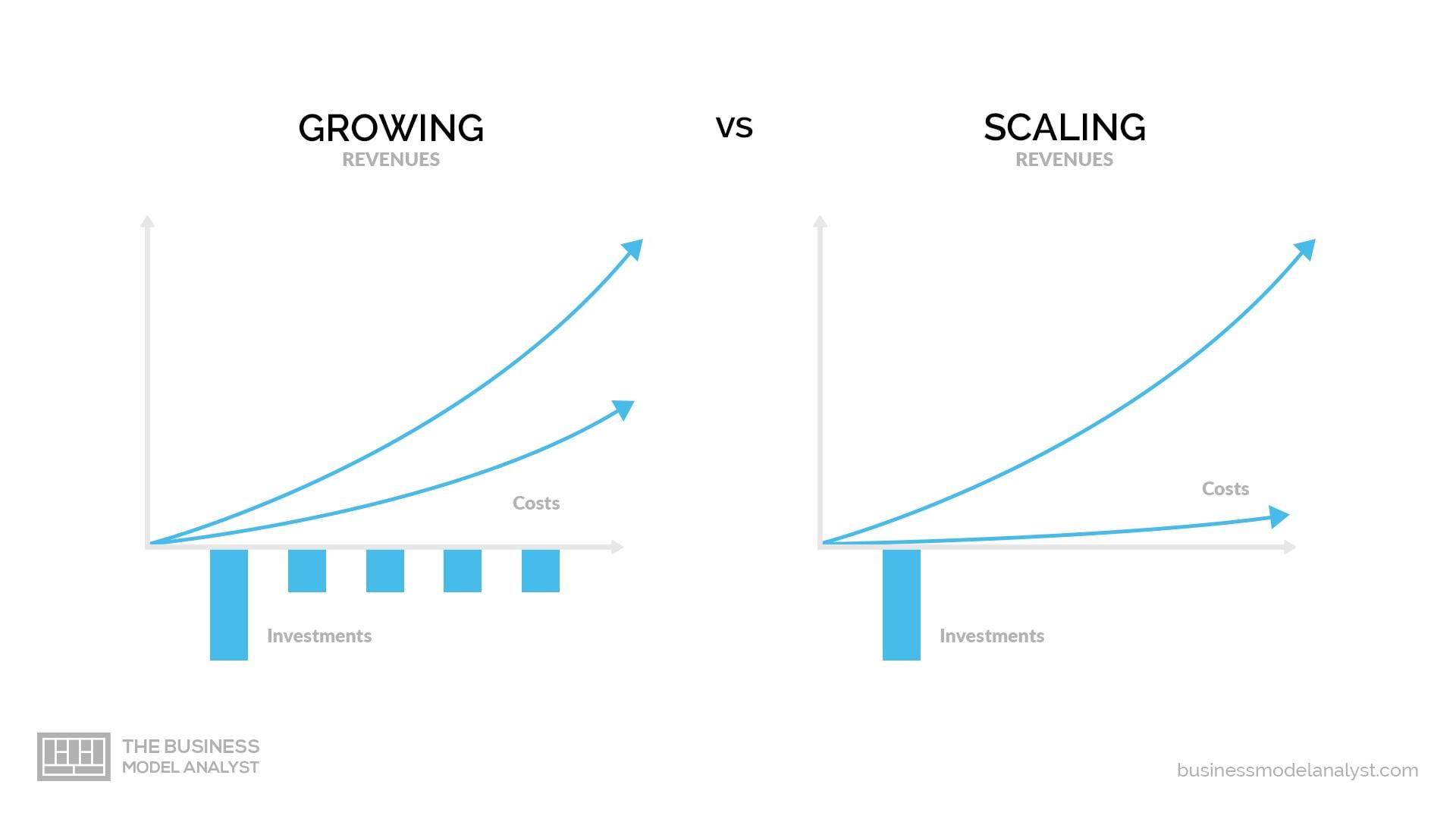 From Vision to Victory: Navigating Startup Scaling Success 3 Building a Scalable Business Model: Key Strategies for Sustainable Growth