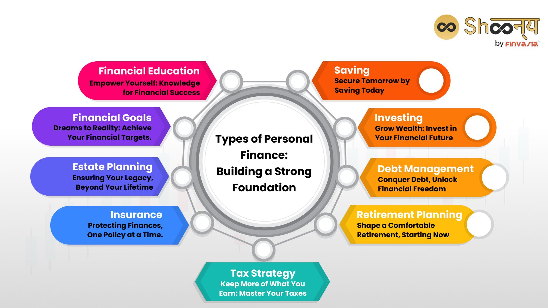 Personal Finance for Millennials
