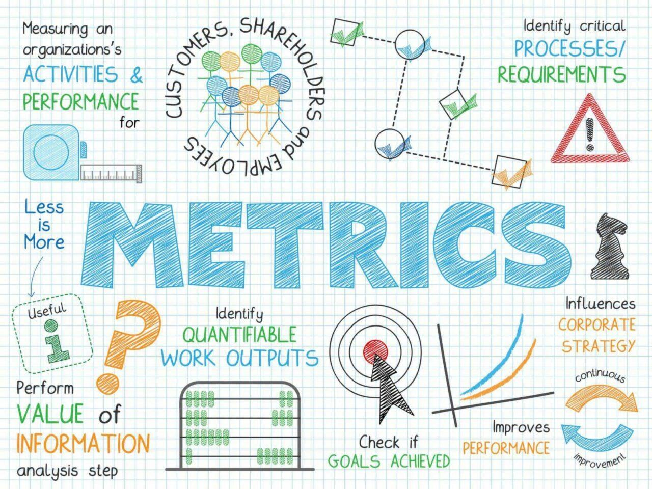 Measuring Success: Metrics and Tools⁣ for Continuous Improvement