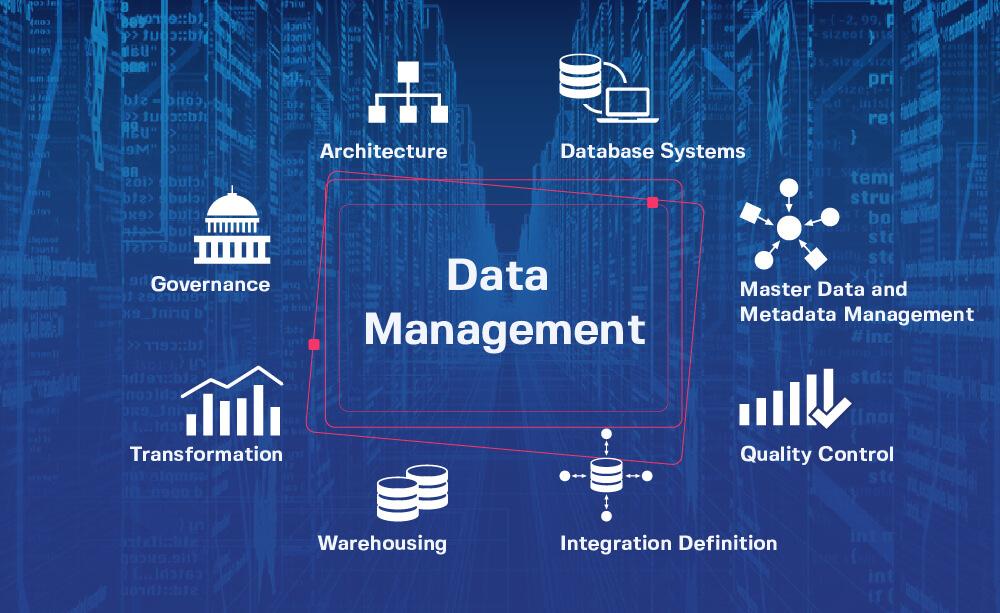Optimizing Data Management and Interoperability in Smart Environments