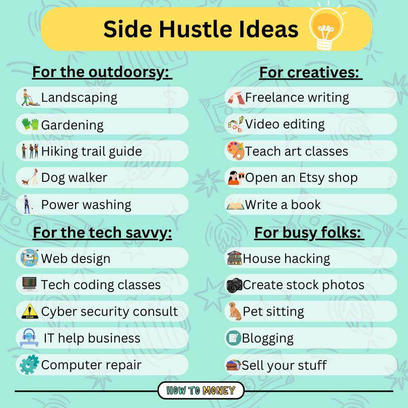Side Hustles for Extra Income