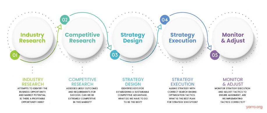 Sustainable SEO Practices: Building a Future-Proof Digital⁤ Presence