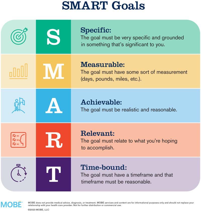 Setting Achievable Goals to Fuel Your Sense of Accomplishment
