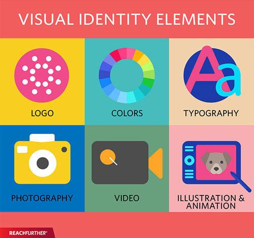 Visual Identity and Consistency: Building Recognition Through Design