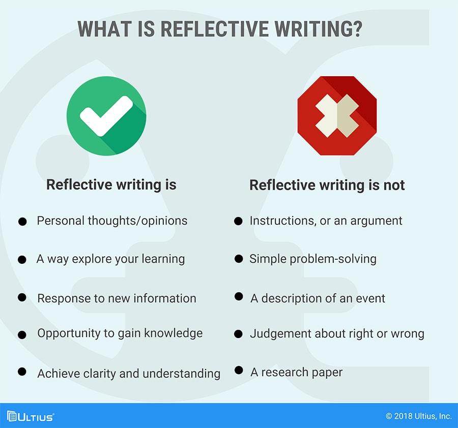 Unveiling Inner Narratives Through Reflective Writing