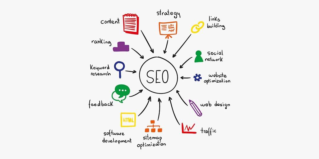 Leveraging Technical SEO Strategies for a Competitive Edge